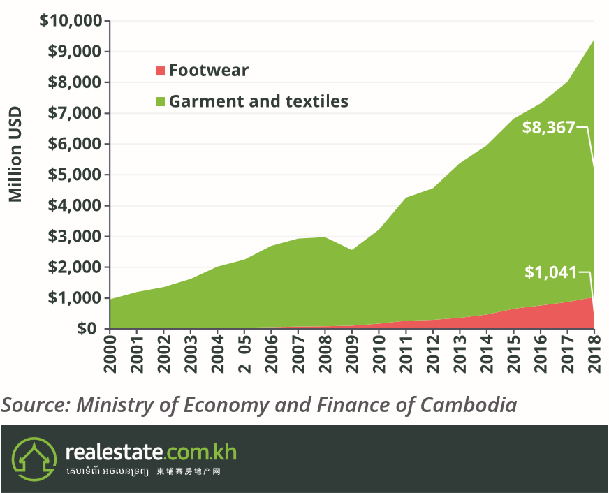 Garment Manufacturing