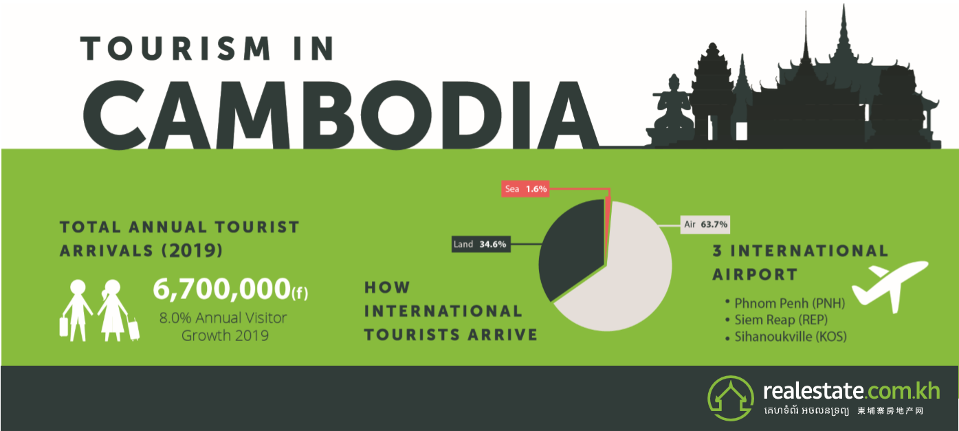 cambodia tourism economy