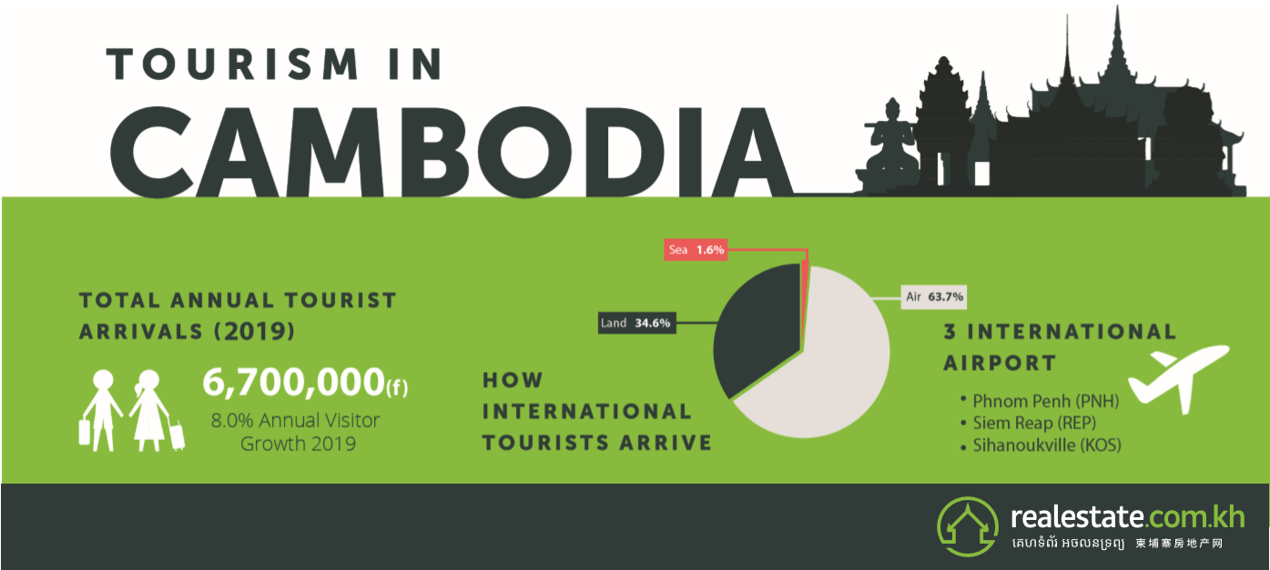 Domestic Tourism Graph