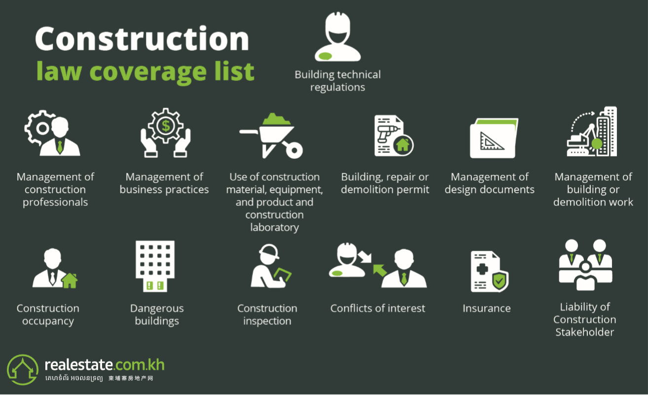 Cambodia Contrustion Law Coverage