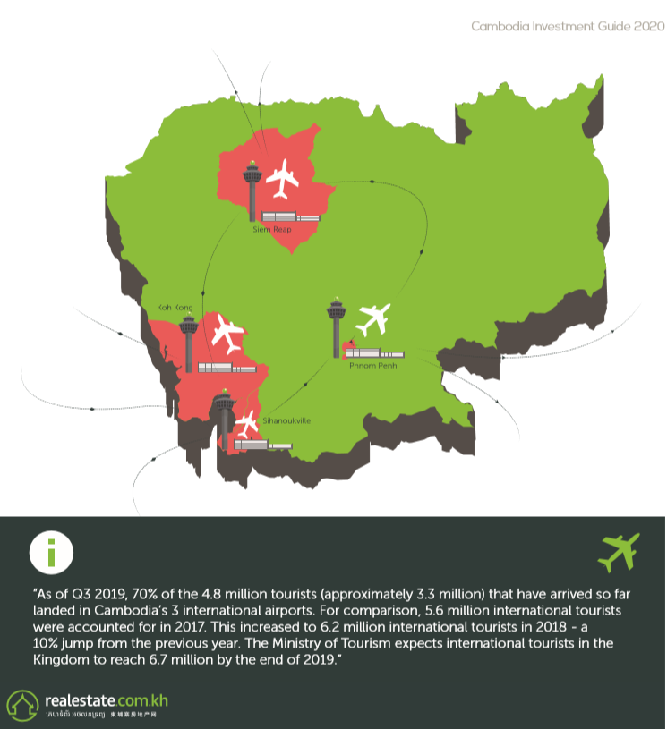 Cambodia Tourist Arrival Forecast