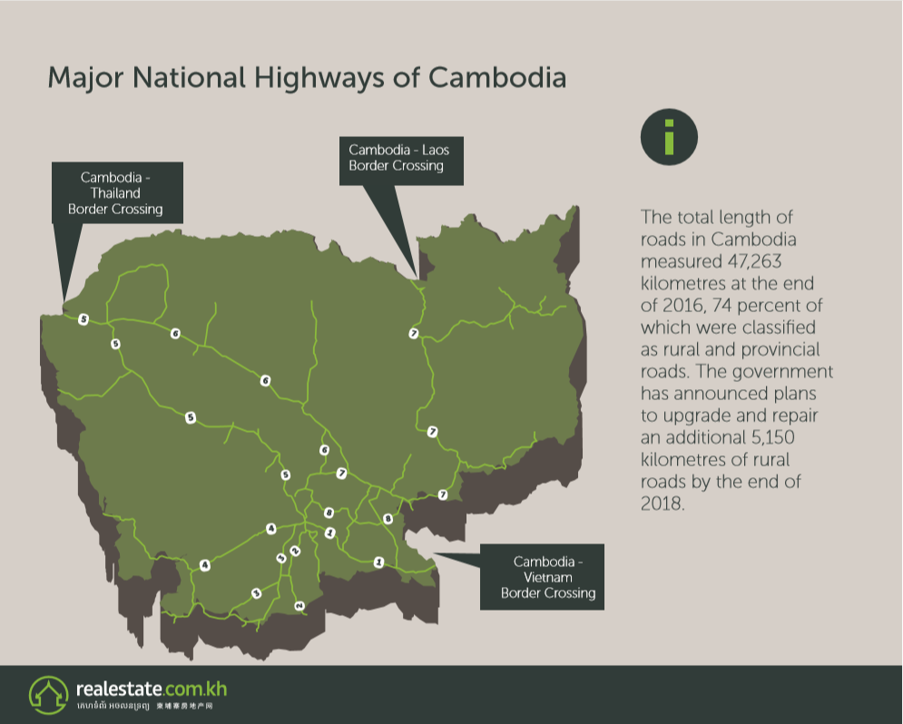 National Highways of Cambodia