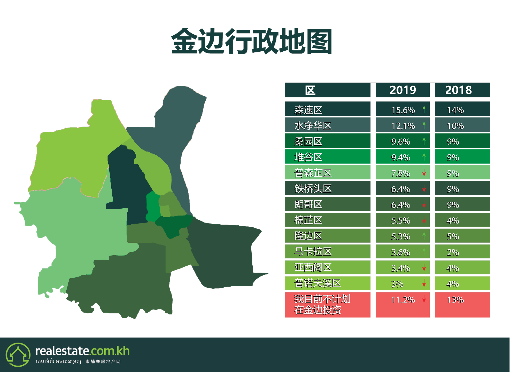 在金边购买房产的热门区域