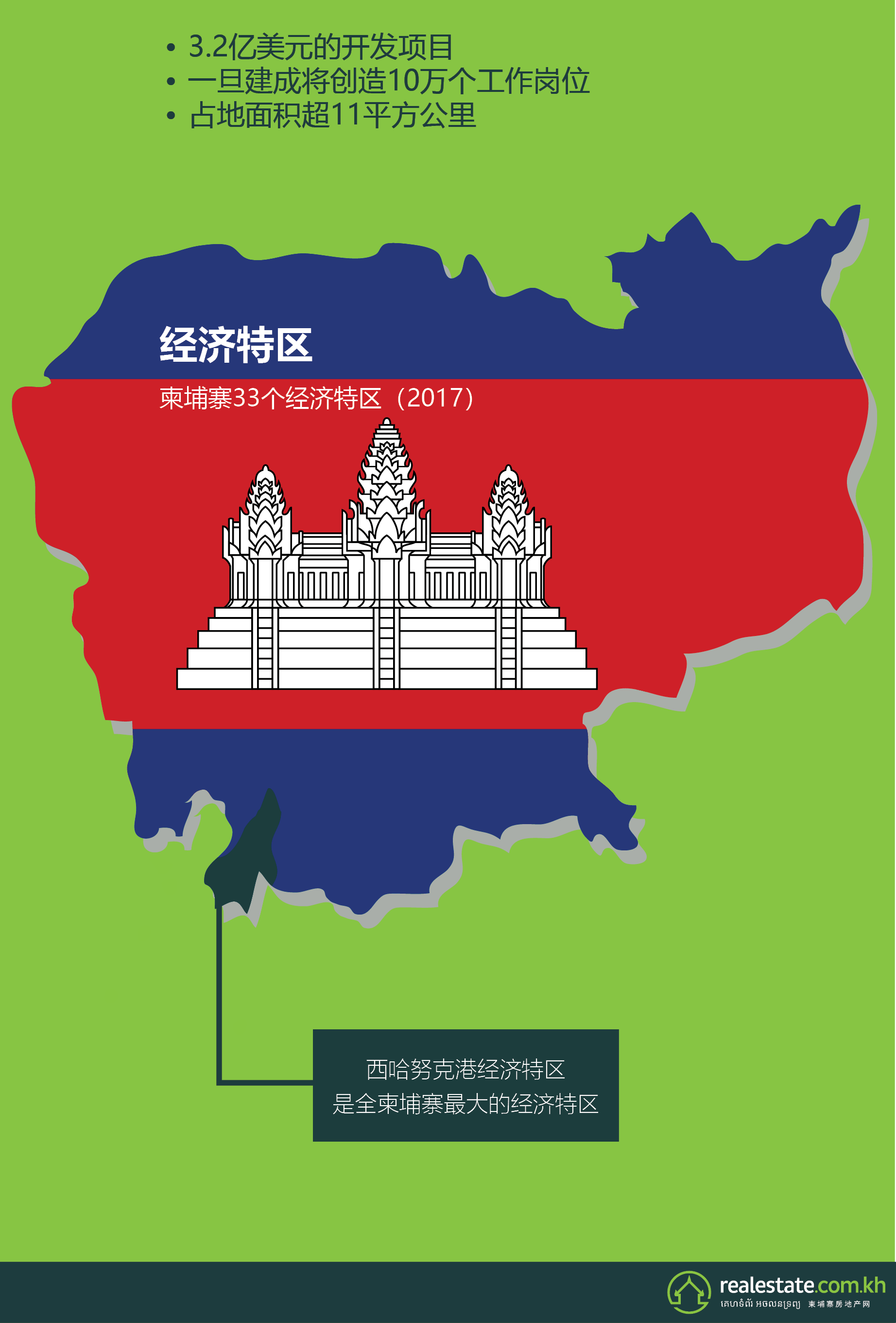 主要投资领域:暹粒