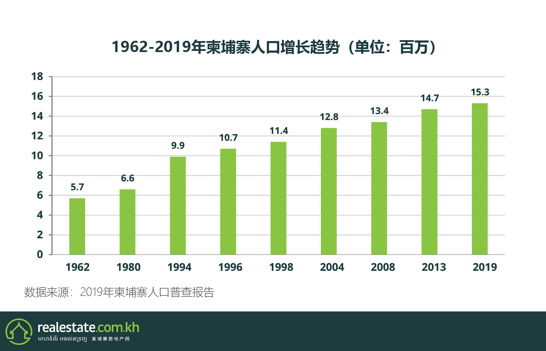 人口与人口统计